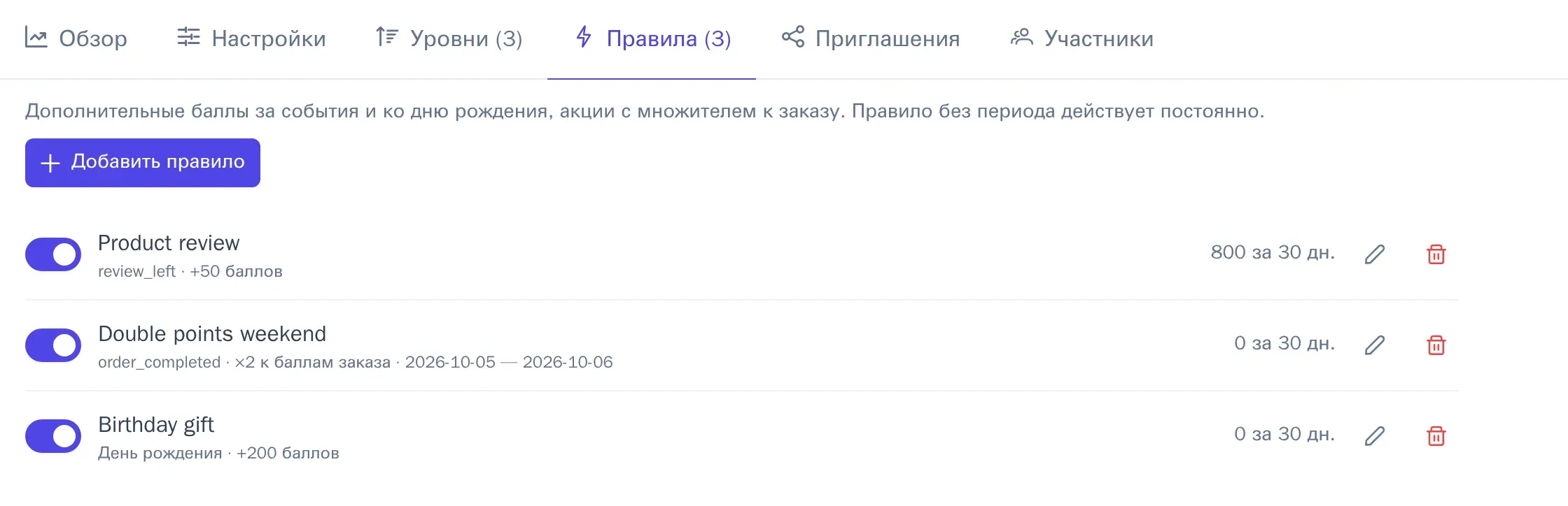 Правила и акции